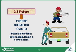 21P03-V2
17
3.6 Peligro
FUENTE
SITUACIÓN
Ó ACTO
Potencial de daño:
enfermedad, lesión o
combinación
 