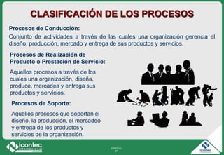 21P03-V2
57
Procesos de Conducción:
Conjunto de actividades a través de las cuales una organización gerencia el
diseño, producción, mercado y entrega de sus productos y servicios.
CLASIFICACIÓN DE LOS PROCESOS
Procesos de Realización de
Producto o Prestación de Servicio:
Aquellos procesos a través de los
cuales una organización, diseña,
produce, mercadea y entrega sus
productos y servicios.
Procesos de Soporte:
Aquellos procesos que soportan el
diseño, la producción, el mercadeo
y entrega de los productos y
servicios de la organización.
 