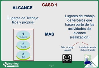 21P03-V2
62
ALCANCE
CASO 1
Lugares de Trabajo
fijos y propios
1
Cartagena
2
Bogotá
3
Cali
MAS
Lugares de trabajo
de terceros que
hacen parte de las
actividades del
alcance
(realización)
Tele - trabajo
(casa)
Instalaciones del
Subcontratista
 
