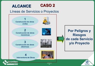 21P03-V2
63
Líneas de Servicios o Proyectos
1
Construcción de obras
civiles
2
Construcción de obras
mecánicas
3
Construcción de obras
eléctricas
4
Interventoría de Obras
Por Peligros y
Riesgos
de cada Servicio
y/o Proyecto
ALCANCE CASO 2
 