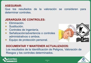 21P03-V2
70
ASEGURAR:
Que los resultados de la valoración se consideren para
determinar controles.
JERARQUÍA DE CONTROLES:
Eliminación.
Sustitución.
Controles de ingeniería.
Señalización/advertencia o controles
administrativos o ambos.
Equipo de protección personal.
DOCUMENTAR Y MANTENER ACTUALIZADOS:
Los resultados de la Identificación de Peligros, Valoración de
Riesgos y los controles determinados.
 