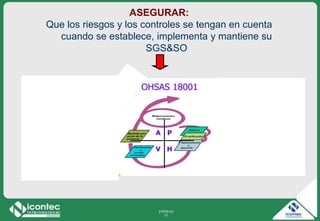 21P03-V2
71
ASEGURAR:
Que los riesgos y los controles se tengan en cuenta
cuando se establece, implementa y mantiene su
SGS&SO
 