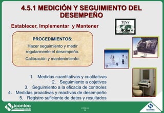 21P03-V2
88
4.5.1 MEDICIÓN Y SEGUIMIENTO DEL
DESEMPEÑO
Establecer, Implementar y Mantener
PROCEDIMIENTOS:
Hacer seguimiento y medir
regularmente el desempeño.
Calibración y mantenimiento.
1. Medidas cuantitativas y cualitativas
2. Seguimiento a objetivos
3. Seguimiento a la eficacia de controles
4. Medidas proactivas y reactivas de desempeño
5. Registro suficiente de datos y resultados
 