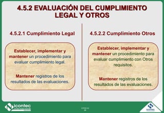 21P03-V2
89
Establecer, implementar y
mantener un procedimiento para
evaluar cumplimiento legal.
Mantener registros de los
resultados de las evaluaciones.
4.5.2 EVALUACIÓN DEL CUMPLIMIENTO
LEGAL Y OTROS
4.5.2.1 Cumplimiento Legal 4.5.2.2 Cumplimiento Otros
Establecer, implementar y
mantener un procedimiento para
evaluar cumplimiento con Otros
requisitos.
Mantener registros de los
resultados de las evaluaciones.
 