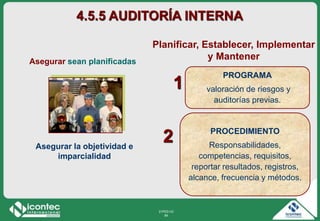 21P03-V2
94
Asegurar sean planificadas
Planificar, Establecer, Implementar
y Mantener
PROCEDIMIENTO
Responsabilidades,
competencias, requisitos,
reportar resultados, registros,
alcance, frecuencia y métodos.
4.5.5 AUDITORÍA INTERNA
Asegurar la objetividad e
imparcialidad
PROGRAMA
valoración de riesgos y
auditorías previas.
1
2
 