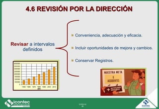 21P03-V2
96
4.6 REVISIÓN POR LA DIRECCIÓN
Conveniencia, adecuación y eficacia.
Incluir oportunidades de mejora y cambios.
Conservar Registros.
Revisar a intervalos
definidos
 