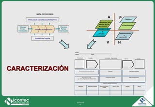 21P03-V2
97
Procesos de Realización
PROCESOS DE DIRECCIONAMIENTO
Procesos de Soporte
Clientes/
Partes
Interesadas
Clientes/
Partes
Interesadas
MAPA DE PROCESOS
Proveedores
Salidas Clientes
Entradas
Parámetros variablesDocumentos (Internos y externos)
Procesos de Soporte
Recursos
Requisitos a cumplir
Ley, cliente. Organización, OHSAS 18001
Actividades – Responsables
Mediciónseguimiento
Proceso:____________________________________________________________
Objetivo: ____________________ Dueño: ________________________________
MandoMétodosMano de ObraMedio Ambiente de
Trabajo
Maquinas y equiposMateriales
Peligros y Riesgos del proceso
CARACTERIZACIÓN
P
HV
A
 