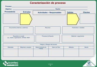 21P03-V2
98
Proveedores Salidas ClientesEntradas
Parámetros  variablesDocumentos (Internos y externos)
Procesos de Soporte
Recursos
Requisitos a cumplir
Ley, cliente, organización, OHSAS 18001
Actividades – Responsables
Medición  seguimiento
Proceso:____________________________________________________________________________________________
Objetivo: ___________________________________________________ Dueño: ________________________________
MandoMétodosMano de ObraMedio Ambiente de
Trabajo
Máquinas y equiposMateriales
Peligros y Riesgos del proceso
Caracterización de proceso
 