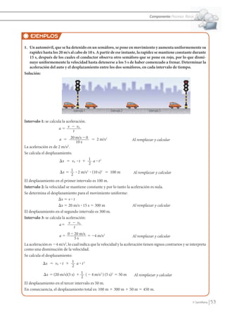Componente: Procesos físicos




                         EJEMPLOS
                  1. Un automóvil, que se ha detenido en un semáforo, se pone en movimiento y aumenta uniformemente su
                     rapidez hasta los 20 m/s al cabo de 10 s. A partir de ese instante, la rapidez se mantiene constante durante
                     15 s, después de los cuales el conductor observa otro semáforo que se pone en rojo, por lo que dismi-
                     nuye uniformemente la velocidad hasta detenerse a los 5 s de haber comenzado a frenar. Determinar la
                     aceleración del auto y el desplazamiento entre los dos semáforos, en cada intervalo de tiempo.
                  Solución:




                                                 Intervalo	1             Intervalo	2             Intervalo	3

                  Intervalo 1: se calcula la aceleración.
                                        a ϭ v Ϫ v0
                                                 t
                                        a ϭ 20 m/s Ϫ 0 ϭ 2 m/s 2                       Al remplazar y calcular
                                                10 s
                  La aceleración es de 2 m/s2.
                  Se calcula el desplazamiento.
                                        ⌬x ϭ v0 ? t ϩ 1 a ? t 2
                                                      2

                                        ⌬x ϭ 1 ? 2 m/s 2 ? (10 s)2 ϭ 100 m           Al remplazar y calcular
                                                2
                  El desplazamiento en el primer intervalo es 100 m.
                  Intervalo 2: la velocidad se mantiene constante y por lo tanto la aceleración es nula.
                  Se determina el desplazamiento para el movimiento uniforme:
                                       Dx 5 v ? t
                                       Dx 5 20 m/s ? 15 s 5 300 m                    Al remplazar y calcular
                  El desplazamiento en el segundo intervalo es 300 m.
                  Intervalo 3: se calcula la aceleración:
                                        a ϭ v Ϫ v0
                                                  t

                                        a ϭ 0 Ϫ 20 m/s ϭ Ϫ4 m/s 2                      Al remplazar y calcular
                                                  5s
                  La aceleración es 24 m/s2, lo cual indica que la velocidad y la aceleración tienen signos contrarios y se interpreta
                  como una disminución de la velocidad.
                  Se calcula el desplazamiento:
                              ⌬x ϭ v0 ? t ϩ 1 a ? t 2
                                                2

                             ⌬x ϭ (20 m/s)(5 s) ϩ 1 ( Ϫ 4 m/s 2 ) (5 s)2 ϭ 50 m   Al remplazar y calcular
                                                     2
                  El desplazamiento en el tercer intervalo es 50 m.
                  En consecuencia, el desplazamiento total es: 100 m 1 300 m 1 50 m 5 450 m.


                                                                                                                             © Santillana   53


FI10-U2(38-57).indd 53                                                                                                                   30/09/10 18:01
 