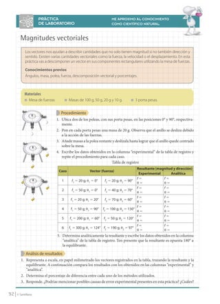 PRÁCTICA                                           ME APROXIMO AL CONOCIMIENTO
                               DE LABORATORIO                                     COMO CIENTÍFICO NATURAL



               Magnitudes vectoriales
                      Los vectores nos ayudan a describir cantidades que no solo tienen magnitud si no también dirección y
                      sentido. Existen varias cantidades vectoriales como la fuerza, la velocidad o el desplazamiento. En esta
                      práctica vas a descomponer un vector en sus componentes rectangulares utilizando la mesa de fuerzas.

                      Conocimientos previos
                      Ángulos, masa, polea, fuerza, descomposición vectorial y porcentajes.



                      Materiales
                      ■   Mesa de fuerzas          ■   Masas de 100 g, 50 g, 20 g y 10 g.    ■   3 porta pesas.


                                              Procedimiento
                                            1. Ubica dos de los poleas, con sus porta pesas, en las posiciones 0° y 90°, respectiva-
                                               mente.
                                            2. Pon en cada porta pesas una masa de 20 g. Observa que el anillo se desliza debido
                                               a la acción de las fuerzas.
                                            3. Añade masas a la polea restante y deslízala hasta lograr que el anillo quede centrado
                                               sobre la mesa.
                                            4. Escribe los datos obtenidos en la columna “experimental” de la tabla de registro y
                                               repite el procedimiento para cada caso.
                                                                              Tabla de registro
                                                                                                   Resultante (magnitud y dirección)
                                             Caso                   Vector (fuerza)
                                                                                                    Experimental      Analítica
                                                                                                   fϭ             fϭ
                                               1          f1 ϭ 20 g; ␪1 ϭ 0°   f2 ϭ 20 g; ␪2 ϭ 90°
                                                                                                   ␪ϭ             ␪ϭ
                                                                                                   fϭ             fϭ
                                               2          f1 ϭ 50 g; ␪1 ϭ 0°   f2 ϭ 40 g; ␪2 ϭ 70°
                                                                                                   ␪ϭ             ␪ϭ
                                                                                                   fϭ             fϭ
                                               3         f1 ϭ 20 g; ␪1 ϭ 20°   f2 ϭ 70 g; ␪2 ϭ 60°
                                                                                                   ␪ϭ             ␪ϭ
                                                                                                   fϭ             fϭ
                                               4         f1 ϭ 50 g; ␪1 ϭ 90° f2 ϭ 100 g; ␪2 ϭ 130°
                                                                                                   ␪ϭ             ␪ϭ
                                                                                                   fϭ             fϭ
                                               5        f1 ϭ 200 g; ␪1 ϭ 60° f2 ϭ 50 g; ␪2 ϭ 120°
                                                                                                   ␪ϭ             ␪ϭ
                                                                                                   fϭ             fϭ
                                               6       f1 ϭ 300 g; ␪1 ϭ 124° f2 ϭ 190 g; ␪2 ϭ 97°
                                                                                                   ␪ϭ             ␪ϭ
                                            5. Determina analíticamente la resultante y escribe los datos obtenidos en la columna
                                               “analítica” de la tabla de registro. Ten presente que la resultante es opuesta 180° a
                                               la equilibrante.

                      Análisis de resultados
               1. Representa a escala, en papel milimetrado los vectores registrados en la tabla, trazando la resultante y la
                  equilibrante. A continuación compara los resultados con los obtenidos en las columnas “experimental” y
                  “analítica”.
               2. Determina el porcentaje de diferencia entre cada uno de los métodos utilizados.
               3. Responde. ¿Podrías mencionar posibles causas de error experimental presentes en esta práctica? ¿Cuáles?


    92      © Santillana




FI10(86-93).indd 92                                                                                                                    5/10/10 7:26
 