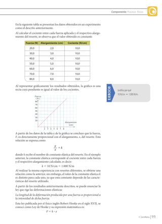 Componente: Procesos físicos



               En la siguiente tabla se presentan los datos obtenidos en un experimento
               como el descrito anteriormente.
               Al calcular el cociente entre cada fuerza aplicada y el respectivo alarga-
               miento del resorte, se observa que el valor obtenido es constante.

                          Fuerza (N) Alargamiento (cm)         Cociente (N/cm)
                            20,0               2,0                    10,0
                            30,0               3,0                    10,0
                            40,0               4,0                    10,0
                            50,0               5,0                    10,0
                            60,0               6,0                    10,0
                            70,0               7,0                    10,0
                            80,0               8,0                    10,0

               Al representar gráficamente los resultados obtenidos, la gráfica es una




                                                                                              EJERCICIO
               recta cuya pendiente es igual al valor de los cocientes.                                        Justifica	por	qué	
                                                                                                               10	N/cm 5	1.000	N/m.
                                   Fuerza
                                    (N)
                                   80
                                   70
                                   60
                                   50
                                   40
                                   30
                                   20
                                                            Alargamiento
                                                                (cm)
                                            2 3 4 5 6 7 8

               A partir de los datos de la tabla y de la gráfica se concluye que la fuerza,
               F, es directamente proporcional con el alargamiento, x, del resorte. Esta
               relación se expresa como:
                                                     F 5k
                                                     x
               donde k recibe el nombre de constante elástica del resorte. En el ejemplo
               anterior, la constante elástica corresponde al cociente entre cada fuerza
               y el respectivo alargamiento calculado, es decir:
                                        k 5 10 N/cm 5 1.000 N/m
               Al realizar la misma experiencia con resortes diferentes, se obtiene una
               relación como la anterior, sin embargo, el valor de la constante elástica k
               es distinto para cada uno, ya que esta constante depende de las caracte-
               rísticas del resorte utilizado.
               A partir de los resultados anteriormente descritos, se puede enunciar la
               ley que rige las deformaciones elásticas:
               La longitud de la deformación producida por una fuerza es proporcional a
               la intensidad de dicha fuerza.
               Esta ley publicada por el físico inglés Robert Hooke en el siglo XVII, se
               conoce como Ley de Hooke y su expresión matemática es:
                                          F5k?x
                                                                                                                                      © Santillana     99


FI10-U4(94-123).indd 99                                                                                                                              4/10/10 10:45
 