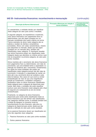 Sumário da Comparação das Práticas Contábeis Adotadas no
Brasil com as Normas Internacionais de Contabilidade - IFRS




IAS 39 - Instrumentos financeiros: reconhecimento e mensuração                                     (continuação)

                                                              Principais diferenças em relação à   Principais áreas das
             Descrição da Norma Internacional                                                      demonstrações
                                                                       norma brasileira            contábeis afetadas


ou característica, a entidade decidiu por classificar
nesta categoria de valor justo contra o resultado.

A segunda categoria, de empréstimos e recebíveis,
inclui ativos financeiros com pagamentos fixos ou
determináveis, que não sejam quotados em um
mercado considerado ativo pelos critérios da norma.
Típicos exemplos de ativos nesta categoria são os
valores a receber de clientes e empréstimos
concedidos. Ativos com estas características, mesmo
que adquiridos no mercado, desde que não sejam
quotados em um mercado ativo, também são
classificados nesta categoria. É importante ressaltar
que ativos financeiros podem ser classificados nesta
categoria desde que atendidos os critérios acima e que
não se enquadrem na primeira categoria, de valor justo
contra resultado.

Ativos mantidos até o vencimento são ativos financeiros
com pagamentos fixos ou determináveis, com data de
vencimento, que uma entidade tenha a capacidade e a
intenção de mantê-los até o vencimento. Investimentos
em ações de outras entidades não podem ser
classificados nesta categoria porque não têm data de
vencimento. A intenção e a capacidade de manter um
ativo até o seu vencimento deve ser avaliada a cada
data do balanço. Nos casos em que ocorre a venda/
reclassificação de mais do que uma insignificante
porção do investimento, a entidade é obrigada a
reclassificar todos os ativos financeiros classificados
desta categoria para a categoria de disponíveis para
venda. Além disso, a entidade não pode classificar
nenhum outro ativo financeiro nesta categoria até o final
do segundo ano subseqüente ao ano da venda/
reclassificação.

Finalmente, na categoria de ativos financeiros
disponíveis para venda serão classificados todos os
ativos financeiros que não tenham sido classificados
nas categorias referidas acima. A entidade também tem
o direito de designar no momento inicial do
reconhecimento do ativo financeiro, este ativo na
categoria de disponível para venda, desde que não
atenda a definição de valor justo contra resultado.

Já os passivos financeiros devem ser classificados em
uma das seguintes duas categorias:

•    Passivos financeiros ao valor justo contra resultado

•    Outros passivos financeiros


                                                                                                         (continua)
54
 