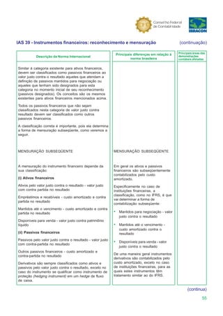 Conselho Federal
                                                                                       de Contabilidade



IAS 39 - Instrumentos financeiros: reconhecimento e mensuração                                        (continuação)

                                                                 Principais diferenças em relação à   Principais áreas das
           Descrição da Norma Internacional                                                           demonstrações
                                                                          norma brasileira            contábeis afetadas


Similar à categoria existente para ativos financeiros,
devem ser classificados como passivos financeiros ao
valor justo contra o resultado aqueles que atendam a
definição de passivos mantidos para negociação ou
aqueles que tenham sido designados para esta
categoria no momento inicial de seu reconhecimento
(passivos designados). Os conceitos são os mesmos
existentes para ativos financeiros mencionados acima.

Todos os passivos financeiros que não sejam
classificados nesta categoria de valor justo contra
resultado devem ser classificados como outros
passivos financeiros.

A classificação correta é importante, pois ela determina
a forma de mensuração subseqüente, como veremos a
seguir.



MENSURAÇÃO SUBSEQÜENTE                                       MENSURAÇÃO SUBSEQÜENTE



A mensuração do instrumento financeiro depende da            Em geral os ativos e passivos
sua classificação:                                           financeiros são subseqüentemente
                                                             contabilizados pelo custo
(i) Ativos financeiros                                       amortizado.
Ativos pelo valor justo contra o resultado - valor justo     Especificamente no caso de
com contra partida no resultado                              instituições financeiras, a
                                                             classificação, como no IFRS, é que
Empréstimos e recebíveis - custo amortizado e contra
                                                             vai determinar a forma de
partida no resultado
                                                             contabilização subseqüente:
Mantidos até o vencimento - custo amortizado e contra
partida no resultado                                         •    Mantidos para negociação - valor
                                                                  justo contra o resultado
Disponíveis para venda - valor justo contra patrimônio
líquido                                                      •    Mantidos até o vencimento -
                                                                  custo amortizado contra o
(ii) Passivos financeiros                                         resultado
Passivos pelo valor justo contra o resultado - valor justo
                                                             •    Disponíveis para venda - valor
com contra-partida no resultado
                                                                  justo contra o resultado
Outros passivos financeiros - custo amortizado e
                                                             De uma maneira geral instrumentos
contra-partida no resultado
                                                             derivativos são contabilizados pelo
Derivativos são sempre classificados como ativos e           custo amortizado, exceto no caso
passivos pelo valor justo contra o resultado, exceto no      de instituições financeiras, para as
caso do instrumento se qualificar como instrumento de        quais estes instrumentos têm
proteção (hedging instrument) em um hedge de fluxo           tratamento similar ao do IFRS.
de caixa.

                                                                                                            (continua)
                                                                                                                       55
 