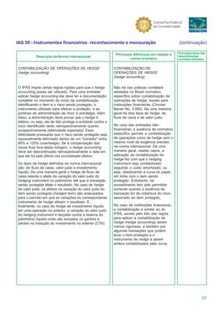 Conselho Federal
                                                                                    de Contabilidade



IAS 39 - Instrumentos financeiros: reconhecimento e mensuração                                     (continuação)

                                                             Principais diferenças em relação à    Principais áreas das
           Descrição da Norma Internacional                                                        demonstrações
                                                                      norma brasileira             contábeis afetadas


CONTABILIZAÇÃO DE OPERAÇÕES DE HEDGE                        CONTABILIZAÇÃO DE
(hedge accounting)                                          OPERAÇÕES DE HEDGE
                                                            (hedge accounting)

O IFRS impõe certas regras rígidas para que o hedge         Não há nas práticas contábeis
accounting possa ser utilizado. Para uma entidade           adotadas no Brasil normativo
aplicar hedge accounting ela deve ter a documentação        específico sobre contabilização de
completa no momento do início da contabilização             operações de hedge, exceto para
identificando o item e o risco sendo protegido, o           instituições financeiras (Circular
instrumento utilizado para efetuar a proteção, e as         Bacen No. 3.082). De uma maneira
políticas de administração de risco e estratégia. Além      geral há dois tipos de hedge: de
disso, a administração deve provar que o hedge é            fluxo de caixa e de valor justo.
efetivo, ou seja, ele de fato protege a entidade contra o
risco identificado tanto retrospectivamente quanto          No caso das entidades não-
prospectivamente (efetividade esperada). Essa               financeiras, a ausência de normativo
efetividade pressupõe que o risco sendo protegido seja      específico permite a contabilização
razoavelmente eliminado dentro de um "corredor" entre       de operações como de hedge sem o
80% e 125% (overhedge). Se a compensação dos                mesmo nível de exigência previsto
riscos ficar fora desta margem, o hedge accounting          na norma internacional. De uma
deve ser descontinuado retrospectivamente a data em         maneira geral, nestes casos, a
que ele foi pela última vez considerado efetivo.            aplicação da contabilização do
                                                            hedge faz com que o hedging
Os tipos de hedge definidos na norma internacional          instrument seja contabilizado
são: de fluxo de caixa, valor justo e investimento          seguindo o custo amortizado, ou
líquido. De uma maneira geral o hedge de fluxo de           seja, obedecendo a curva do papel,
caixa retarda o efeito da variação do valor justo do        em linha com o item sendo
hedging instrument no patrimônio até que a transação        protegido. Entretanto, tal
sendo protegida afete o resultado. No caso de hedge         procedimento tem sido permitido
de valor justo, os efeitos na variação do valor justo do    somente quando a essência da
item sendo protegido (hedged item) são antecipados          transação for de cobertura do risco
para o período em que as variações do correspondente        associado ao item protegido.
instrumento de hedge afetam o resultado. E,
finalmente, no caso de hedge de investimento líquido        No caso de instituições financeiras,
em uma operação no exterior, a variação do valor justo      a contabilização é similar ao do
do hedging instrument é lançada contra a reserva do         IFRS, exceto pelo fato das regras
patrimônio líquido onde são lançados os ganhos e            para aplicar a contabilização de
perdas na tradução do investimento no exterior (CTA).       hedge (hedge accounting) serem
                                                            menos rigorosas, e também por
                                                            algumas transações que podem
                                                            levar o item protegido e o
                                                            instrumento de hedge a serem
                                                            ambos contabilizados pela curva.




                                                                                                                    57
 