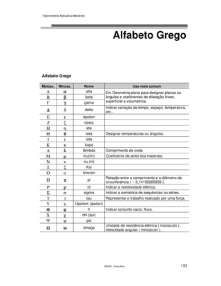 Trigonometria Aplicada à Mecânica
SENAI - Guarulhos 133
Alfabeto Grego
Alfabeto Grego
Maiúsc. Minúsc. Nome Uso mais comum
Α αααα alfa
Β ββββ beta
Γ γγγγ gama
Em Geometria plana para designar planos ou
ângulos e coeficientes de dilatação linear,
superficial e volumétrica.
∆∆∆∆ δ delta
Indicar variação de tempo, espaço, temperatura,
etc...
Ε ε épsilon
Ζ ζ dzeta
Η η eta
Θ θθθθ teta Designar temperaturas ou ângulos.
Ι ι iota
Κ κ kapa
Λ λλλλ lâmbda Comprimento de onda
Μ µµµµ mu(mi) Coeficiente de atrito dos materiais.
Ν ν nu (ni)
Ξ ξ Ksi
Ο ο ônicron
Π ππππ pi
Relação entre o comprimento e o diâmetro da
circunferência ( ~ 3,14159265659 ).
Ρ ρρρρ rô Indicar a resistividade elétrica.
ΣΣΣΣ σ sigma Indicar a somatória de sequências ou séries.
Τ τ tau Representar o trabalho realizado por uma força.
Υ υ Úpsilom (ipsilon)
ΦΦΦΦ ϕϕϕϕ fi Indicar conjunto vazio, fluxo.
Χ χ chi (qui)
Ψ ψ psi
ΩΩΩΩ ωωωω ômega
Unidade de resistência elétrica ( maiúsculo ) ,
Velocidade angular ( minúsculo ).
 