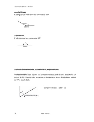 Trigonometria Aplicada à Mecânica
SENAI - Guarulhos14
Ângulo Obtuso
É o ângulo que mede entre 90º e menos de 180º
Ângulo Raso
É o ângulo que tem exatamente 180º
Ângulos Complementares, Suplementares, Replementares
Complementares: dois ângulos são complementares quando a soma deles forma um
ângulo de 90º. Portanto para se calcular o complemento de um ângulo basta subtrair
de 90º o ângulo dado.
.
Obtuso
.
Raso
Complemento de α = ( 90º - α )
 