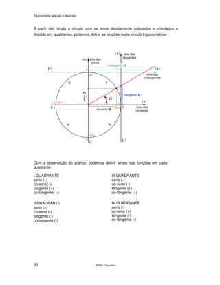 Trigonometria Aplicada à Mecânica
SENAI - Guarulhos80
A partir daí, tendo o círculo com os eixos devidamente colocados e orientados e
dividido em quadrantes, podemos definir as funções neste círculo trigonométrico.
Com a observação do gráfico, podemos definir sinais das funções em cada
quadrante:
I QUADRANTE
seno (+)
co-seno(+)
tangente (+)
co-tangente( +)
II QUADRANTE
seno (+)
co-seno (-)
tangente (-)
co-tangente (-)
III QUADRANTE
seno (-)
co-seno (-)
tangente (+)
co-tangente (+)
IV QUADRANTE
seno (-)
co-seno (+)
tangente (-)
co-tangente (-)
co-seno αααα
eixo dos
senos
eixo das
tangentes
eixo das
cotangentes
tangente αααα
cotangente αααα
α
-1
-1
1
1 eixo dos
co-senos
senoαααα III
IVIII
90º
0º180º
270º
360º
(-)
(+)
(-)
(-)
(+)
(+)
(+)
(-)
 