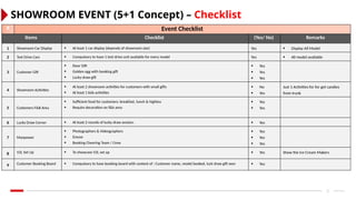 Showroom Checklist.pdf Showroom Event XYZASFAJAKSFAFAEJFASFAFAFA | PPTX