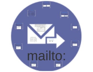 SharePoint Lektion #51: Der Mailto-Befehl