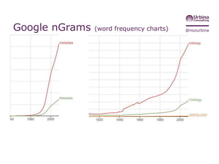 "Aggregated
metadata can
be more
revealing
than
content.“
– J. Kirk
Wiebe & Bill
Binney
"Not looking
at content...
sifting
through
metadata“
– Barak
Obama
 