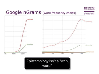 @nozurbinaGoogle nGrams (word frequency charts)
 