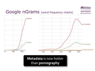 @nozurbinaGoogle nGrams (word frequency charts)
Epistemology isn’t a “web
word”
 