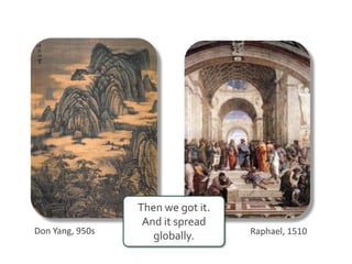 We once
couldn’t map
3D to 2D
 