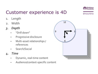 @nozurbinaWe (still) conceive content in 2D
 