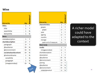 ADAPTIVE CONTENT MODEL
41
 