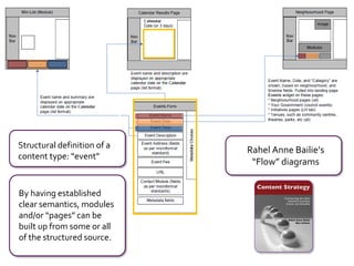 43
A richer model
could have
adapted to the
context
 