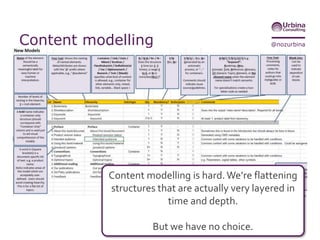 44
A richer model
could have
mapped to
various outputs
 