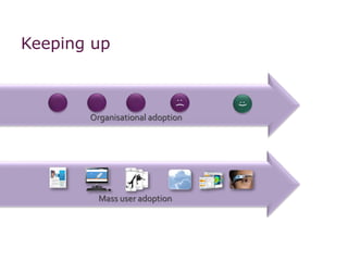 @nozurbina
How do you keep up?
 