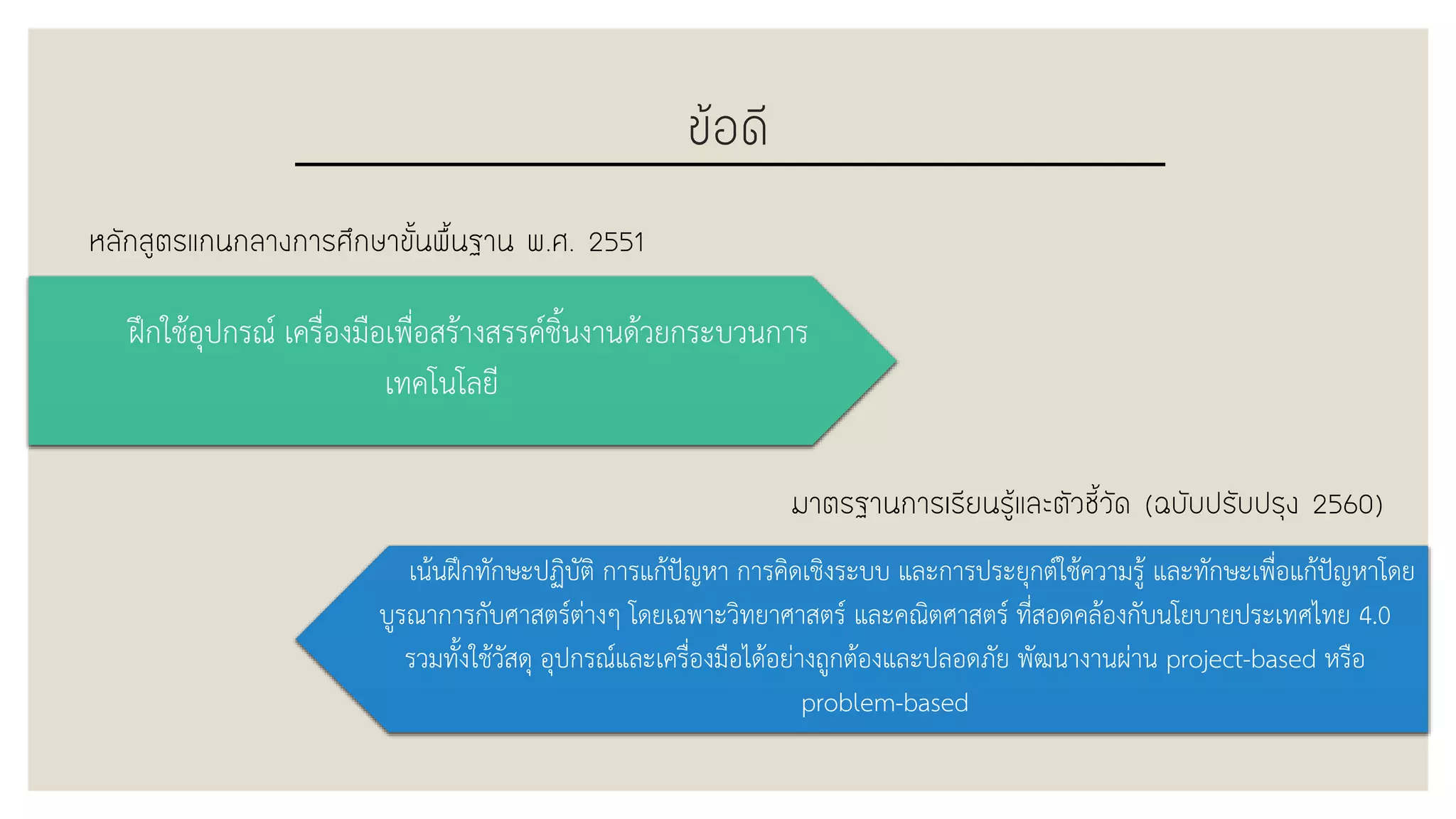 ข้อดี
ฝึกใช้อุปกรณ์ เครื่องมือเพื่อสร้างสรรค์ชิ้นงานด้วยกระบวนการ
เทคโนโลยี
เน้นฝึกทักษะปฏิบัติ การแก้ปัญหา การคิดเชิงระบบ และการประยุกต์ใช้ความรู้ และทักษะเพื่อแก้ปัญหาโดย
บูรณาการกับศาสตร์ต่างๆ โดยเฉพาะวิทยาศาสตร์ และคณิตศาสตร์ ที่สอดคล้องกับนโยบายประเทศไทย 4.0
รวมทั้งใช้วัสดุ อุปกรณ์และเครื่องมือได้อย่างถูกต้องและปลอดภัย พัฒนางานผ่าน project-based หรือ
problem-based
หลักสูตรแกนกลางการศึกษาขั้นพื้นฐาน พ.ศ. 2551
มาตรฐานการเรียนรู้และตัวชี้วัด (ฉบับปรับปรุง 2560)
 