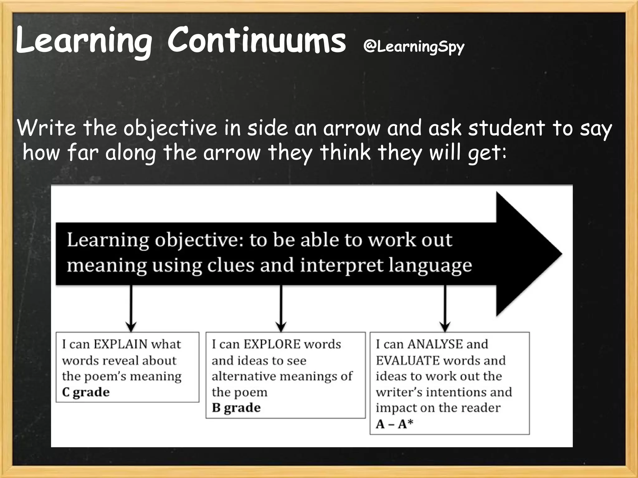 Learning Continuums @LearningSpy
Write the objective in side an arrow and ask student to say
 how far along the arrow they think they will get:
 
