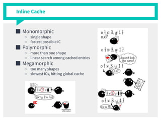 Inline Cache
■ Monomorphic
○ single shape
○ fastest possible IC
■ Polymorphic
○ more than one shape
○ linear search among cached entries
■ Megamorphic
○ too many shapes
○ slowest ICs, hitting global cache
 