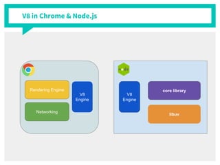 Google V8 engine | PPT