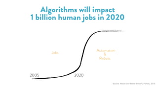 #20thoughts
Algorithms will impact
1 billion human jobs in 2020
Source: Above and Below the API, Forbes, 2015
20202005
Job...