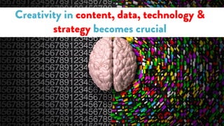 #20thoughts
Creativity in content, data, technology &
strategy becomes crucial
 