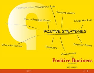 ChangeThis




                                  the

                        Positive Business
                              Manifesto

                              Jon G or don

No 52.02   Info                              1/17
 