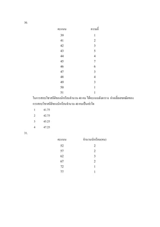 30.
                        คะแนน                     ความถี่
                           39                       1
                           41                       2
                           42                       3
                           43                       5
                           44                       4
                           45                       7
                           46                       6
                           47                       3
                           48                       4
                           49                       3
                           50                       1
                           51                       1
      ในการสอบวิชาสถิติของนักเรียนจํานวน 40 คน ไดคะแนนดังตาราง คาเฉลี่ยเลขคณิตของ
      การสอบวิชาสถิตของนักเรียนจํานวน 40 คนเปนเทาใด
                    ิ
       1     41.75
       2     42.75
       3     45.25
       4     47.25
31.
                        คะแนน               จํานวนนักเรียน(คน)
                           52                       2
                           57                       2
                           62                       3
                           67                       2
                           72                       1
                           77                       1
 