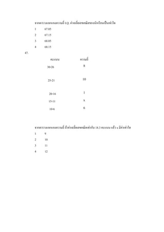 จากตารางแจกแจงความถี่ I.Q. คาเฉลี่ยเลขคณิตของนักเรียนเปนเทาใด
      1      67.05
      2      67.15
      3      68.05
      4      68.15
47.
                  คะแนน                   ความถี่
               30-26                         8



                25-21                       10



                 20-16                       1

                 15-11                       x

                 10-6                        6




      จากตารางแจกแจงความถี่ ถาคาเฉลี่ยเลขคณิตเทากับ 18.3 คะแนน แลว x มีคาเทาใด
                                                                            
      1      9
      2      10
      3      11
      4      12
 