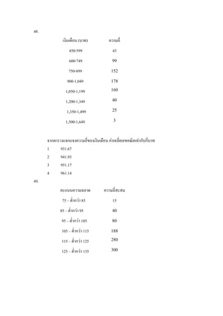 48.
               เงินเดือน (บาท)            ความถี่
                   450-599                  43
                   600-749                  99

                  750-899                  152

                 900-1,049                 178

                1,050-1,199                160

                1,200-1,349                 40

                 1,350-1,499                25

                1,500-1,649                 3



      จากตารางแจกแจงความถี่ของเงินเดือน คาเฉลี่ยเลขคณิตเทากับกี่บาท
      1      931.67
      2      941.93
      3      951.17
      4      961.14
49.
             คะแนนความฉลาด             ความถี่สะสม
              75 – ต่ํากวา 85              15
             85 – ต่ํากวา 95               40

              95 – ต่ํากวา 105             80

              105 – ต่ํากวา 115           188

              115 – ต่ํากวา 125           280

              125 – ต่ํากวา 135           300
 