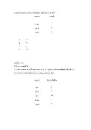 80. จากตารางแจกแจงความถี่ คาเฉลี่ยฮารโมนิกเทากับจํานวนใด
                             คะแนน                 ความถี่


                              11-15                  2

                              16-20                  5

                              21-25                  3



       1       15.6
       2       16.7
       3       17.1
       4       18.2




ตอนที่ 2 อัตนัย
คําชี้แจง จงแสดงวิธีทํา
1. จากตารางแจกแจงความถีแสดงคะแนนสอบระหวางภาควิชาคณิตศาสตรของนักเรียนชั้น ม.5
                          ่
จํานวน 30 คน จงหาคาเฉลี่ยเลขคณิตของคะแนนสอบดังกลาว

                             คะแนน             จํานวนนักเรียน


                               5-9                   3

                              10-14                  5

                               15-19                 10

                              20-24                  7

                              25-29                  5
 