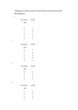 นําขอมูลดังกลาวมาสรางตารางแจกแจงความถี่แสดงผลจํานวนสมาชิกของครอบครัวที่
    เปนชายไดดังขอใด
    1
              จํานวนชาย      ความถี่
                  (คน)

                  0             1
                  1             4
                  2             7
                  3             3
                  4             1
2
              จํานวนชาย      ความถี่
                  (คน)
                   0            1
                   1            4
                   2            6
                   3            4
                   4            1
3
              จํานวนชาย      ความถี่
                  (คน)
                   0            5
                   1            6
                   2            4
                   3            1
4
              จํานวนชาย      ความถี่
                  (คน)
                   1            5
                   2            6
                   3            4
                   4            1
 