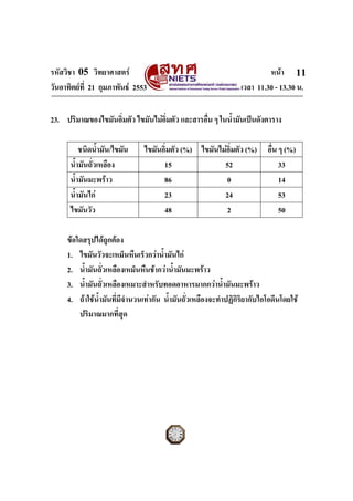 รหัสวิชา 05 วิทยาศาสตร หนา
วันอาทิตยที่ 21 กุมภาพันธ 2553 เวลา 11.30 - 13.30 น.
ฉบับ 1 สําหรับการสอบปกติ
11
23. ปริมาณของไขมันอิ่มตัว ไขมันไมอิ่มตัว และสารอื่น ๆ ในน้ํามันเปนดังตาราง
ชนิดน้ํามัน/ไขมัน ไขมันอิ่มตัว (%) ไขมันไมอิ่มตัว (%) อื่น ๆ (%)
น้ํามันถั่วเหลือง 15 52 33
น้ํามันมะพราว 86 0 14
น้ํามันไก 23 24 53
ไขมันวัว 48 2 50
ขอใดสรุปไดถูกตอง
1. ไขมันวัวจะเหม็นหืนเร็วกวาน้ํามันไก
2. น้ํามันถั่วเหลืองเหม็นหืนชากวาน้ํามันมะพราว
3. น้ํามันถั่วเหลืองเหมาะสําหรับทอดอาหารมากกวาน้ํามันมะพราว
4. ถาใชน้ํามันที่มีจํานวนเทากัน น้ํามันถั่วเหลืองจะทําปฏิกิริยากับไอโอดีนโดยใช
ปริมาณมากที่สุด
 