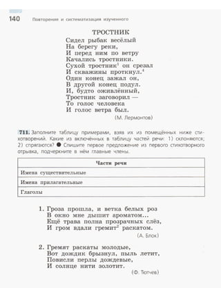 140 Повторение и систематизация изученного
ТРОСТНИК
Сидел рыбак весёлый
На берегу реки,
И перед ним по ветру
Качались тростники.
Сухой тростник1
он срезал
И скважины проткнул.4
Один конец зажал он,
В другой конец подул .
И, будто оживлённый ,
Тростник заговорил -
То голос человека
И голос ветра был.
(М. Лермонтов)
711. Заполните таблицу примерами, взяв их из помещённых ниже сти ­
хотворений. Какие из включённых в таблицу частей речи: 1) склоняются;
2) спрягаются? 8 Спишите первое предложение из первого стихотворного
отрывка, подчеркните в нём главные члены .
Части речи
Имена существительные
Имена прилагательные
Глаголы
1. Гроза прошла, и ветка белых роз
В окно мне дышит ароматом...
Ещё трава полна прозрачных слёз,
И гром вдали гремит2
раскатом.
(А. Блок)
2. Гремят раскаты молодые,
Вот дождик брызнул, пыль летит,
Повисли перлы дождевые,
И солнце нити золотит.
(Ф. Тютчев)
 