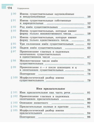 174 Содержание
§ 90 Имена существительные одушевлённые
и неодушевлённые ······~··················~~······ 50
§ 91 Имена существительные собственные
§ 92
§ 93
§ 94
§ 95
§ 96
§ 97
и нариц_ательные__ ~..····~·~··~~·-=-.!.·~·...:._ _ 52
Po_lLимён су~~т~ите~~ных 56
Имена существительные, которые имеют
фоQ_му тольк_9 множе2_твенного числа .......... 58
Имена существительные, которые имеют
форму ТО._![ЬКО единственного числа ........._._··-·- --=-6_1
Тhи склонения имён существительных_ ·~·~···· 62
!Iадеж имён су_щ~твите_!Iьных •••••••••••••••• ;,..,;:.••..:...;••с__-=6-=3
Правописание гласных в падежных
окончаниях существительных
в единстве~ном числе ····~ ····~ ·~ ············ 67
§ 98 Множественное число имён
существительных ······· ··~··..:...:.:...:.. :.:~ ······· ····· ······ 73
§ 99 Правописание о - е после шипящих и ц
в_ окончания~ существительных ···· ······· ~·~ ··· 76
Повторение ................................................ 78
§ 100 Морфологический разбор имени
Q_~ествительного ........................................ 79
Имя прилагательное
§ 101 Имя прилагательное как часть _речи ............. 81
§ 102 Правоnисание гласных в nадежных
окончаниях nрилагательных ........................ 86
§ 103 Оnисание ЖИВОТНОГО • •• •• ••• • ••• •• ••• • •• •• •• ••• •• ••.. • 90
§ 10<!. Прилагательны~ nолные и краткие ··· ·· · · ····· ~~
§ 105 Морфологический разбор имени
прилаг~тельногQ .....................................•;....;:.·..:...··--=-· _ ..:...9...;::.4
Повторение ................................................ 96
 