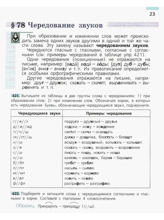 23
§ 78 Чередование звуков
При образовании и изменении слов может происхо­
дить замена одних звуков другими в одной и той же ча ­
сти слова. Эту заме ну называют чередованием звуков .
Чередуются гласные с гласными, согласные с соглас­
ными (см. примеры чередований в таблице упр . 421 ).
Одни чередования (позиционные) не отражаются на
письме, например: [вада] вода- воды; [дуп] дуб - дубы;
[вн'ис] вниз - внизу и т. п. Их правописание определяет­
ся особыми орфографическими правилами .
Другие чередования отражаются на п исьме, напри­
мер: друг- дружок; скакать - скачет, выравнивать - вы ­
ровнять и т. п.
421. Выnишите из таблицы в две группы слова с чередованием: 1) при
образовании слов; 2) при изменении слов. Обозначьте корни. в которых
есть чередования . Буквы. обозначающие чередующиеся звуки, подчеркните.
Чередующиеся звуки
rjjжjjз
д/jжj/жд
т;jчjjщ
скjjcтjjщ
xjjш
зjjж
cjjш
нjjш
бjjбл
пjjпл
мjjмл
вjjвл
Ф/fфл
Примеры чередования
подруга -дружный -друзья
ходоки -хожу - хождение
светит - свеч а - осве щать
доска- дощечка. блестеть - блещет
воздух - аоздушный, колыхать- колышет
сказать - ска жу, возразить - возра жение
пи сать - пи ш у, носить - но ша
камень - камешек, баран - бара шек
гребёт- гребля
насы п ь - сы пл ю
корм ить - кор мл ю
ло в ить - ло вл ю
разграфить - разграфлю
422. Подберите и запишите слова с чередующимися согласными и глас­
ными в корне. Составьте с глаголами 4 словосочетания.
~ ~
Образец. Прекраrить - прекраш.у (тjjщ).
 