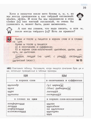 Хотя и пишутся после него буквы и, ы, е, но
мы всегда произносим ц :каЕ твёрдый согласный:
ц[ы]н:к, ц[э]пь. И если бы мы произиесли в этих
словах [ц] как мягкий согласный, то очень бы
удивились и , может быть, даже засмеялись.
39
А как мы узнаем, что надо писать, -и или -ы,
nосле всегда твёрдого [ц]? Есть ли правило?
Буква и после ц пишется в корнях слов и в словах
на -ция.
Буква ы после ц пишется:
а) в окончаниях и суффиксах;
б) в корнях слов-исключений: цыплёнок, цыган, цык­
нуть, на цыпочках.
...------......
lJ.ифра, лекми.я (на
...------......
ыыганский (искл . ) .
-ция); с улиы~ ,
/"'"'-..
сестриыын;
N215
461. Озаглавьте таблицу. Расскажите, когда пишутся сочетания букв ци и
цы, используя приведённые в таблице примеры.
ци цы
в :корнях слов в окончаниях и суффиксах
цилиндр (у) цариц~
цин.к (для) падчериц~
/"'"'-..
ЦЩJК лисицын.
...............
цитата сестрицын.
в словах на -ция в корнях слов-исключений
кон.ферен.иия цыган.
лекция цыплён.ок
ин.формация н.а цыпочках
иллю.мин.ация цыкн.утъ
цыц
 