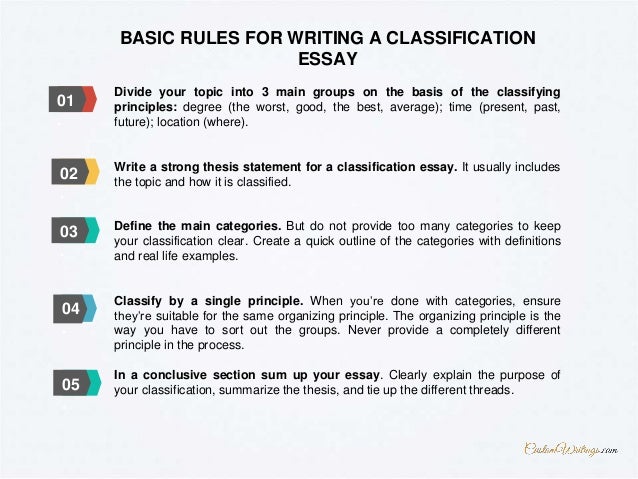 Purpose Of Thesis Statement In An Essay Example Of Essay Proposal also Essay Paper Checker Complete Guide On Writing A Classification Essay On Sample Narrative Essay High School